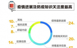 大数据的报导,革新与立异的力气