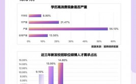 嵌入式作业远景剖析,张雪峰谈十大好专业未来最吃香的十大专业