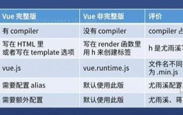 vue登录页面模板