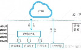 边际核算与云核算的差异,深化解析两者的差异