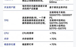 linux功用优化,功用目标解析