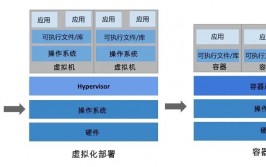 云核算相关技能,云核算技能概述