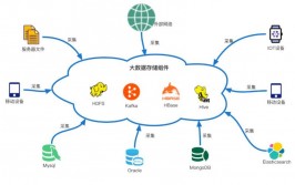 大数据知乎,大数据年代，怎么使用知乎渠道进行数据剖析和洞悉