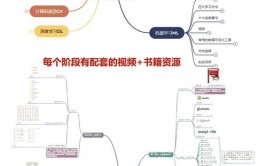 机器学习大作业,从理论到实践的深度探究