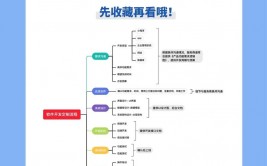 嵌入式软件开发流程,嵌入式软件开发流程详解