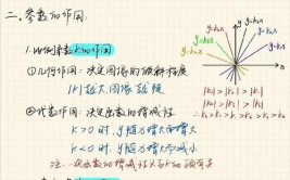 css歪斜, 歪斜作用概述