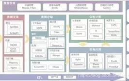 大数据常用东西,常用东西盘点与挑选攻略