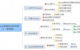 linux渠道,Linux渠道的开展进程与未来展望