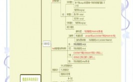 怎么运用mysql,从装置到根底操作