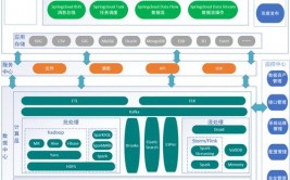 什么是大数据专业,什么是大数据专业？