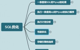 mysql怎样优化,MySQL数据库优化概述