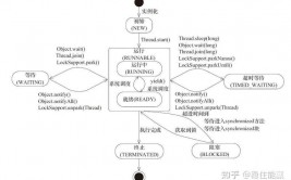 java多线程面试题, 多线程根底概念