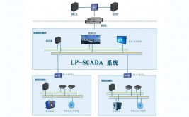 开源scada,工业自动化范畴的立异与本钱效益