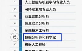 大数据有哪些专业,大数据年代的专业需求