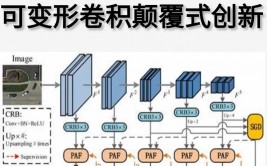 联系型数据库与非联系型数据库的差异