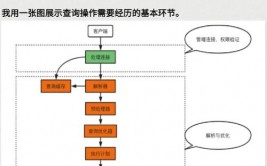 linux重启mysql指令,重启MySQL服务的办法