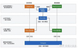 大数据结构有哪些,大数据结构概述