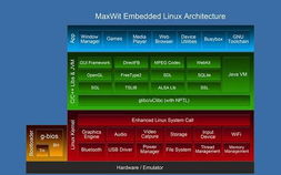 嵌入式linux项目,从环境建立到实战运用