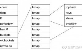 go言语map,Go言语 map 数据结构 哈希表 编程