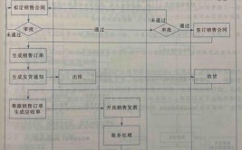 大数据处理流程是什么,大数据处理流程概述