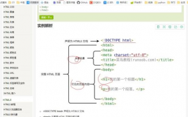 html指什么,什么是HTML？