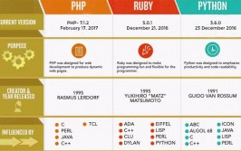 ruby编程,从根底到实践