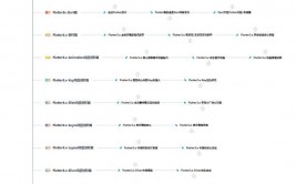 flutter装置,轻松入门跨渠道运用开发