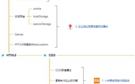 html的首要作用,HTML简介