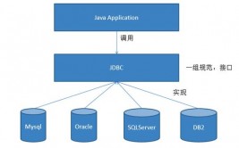 数据库衔接方法,数据库衔接方法概述