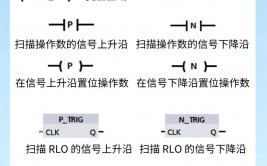 vue鼠标事情,vue鼠标滚轮事情