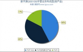 300109新开源,300109新开源股吧