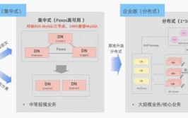 阿里云mysql,高效、安稳、安全的数据存储解决方案