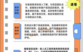 嵌入式工程师作业内容,嵌入式工程师的作业内容详解