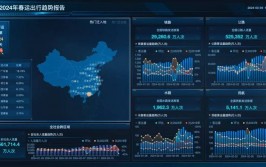 bi开源,DataEase——助力企业数据洞悉与事务优化