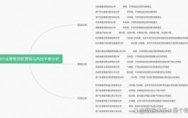 精准数据库营销,敞开企业数字化转型的要害之路