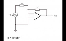 三角形css, 运用边框特点制作三角形