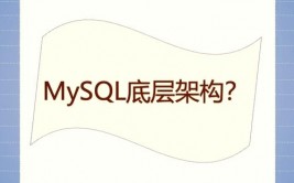 检查mysql最大衔接数,MySQL最大衔接数检查与装备攻略