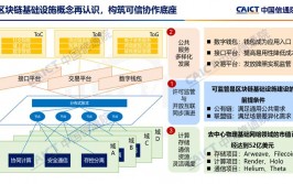 区块链生态,构建数字经济新柱石