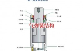 vue和jquery差异,作业原理