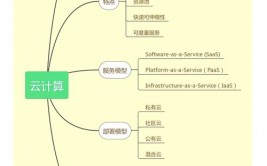 谷歌云核算,引领未来科技浪潮的云端力气