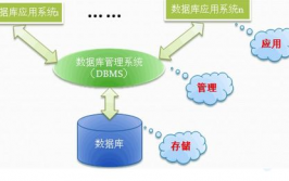 大型数据库办理体系,大型数据库办理体系的架构与要害技能解析