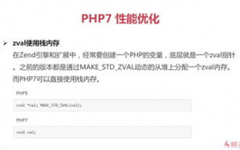 php优化,深化解析PHP代码优化技巧，进步网站功用