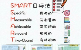 数据库窗体规划,进步用户体会的关键过程