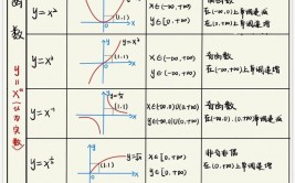 php界说函数, 什么是函数