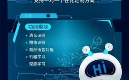 归纳用户论题ai,AI技能怎么改动用户论题互动