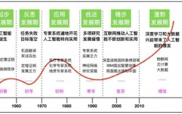 机器学习 吴,人工智能的柱石与未来趋势