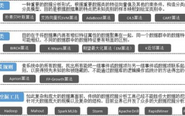 数据发掘与大数据的联络,深度解析