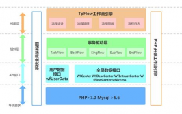 开源工作流引擎,助力企业流程自动化与功率进步