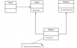 java适配器形式,原理、运用与实例剖析