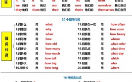 css修正字体色彩, 根本语法